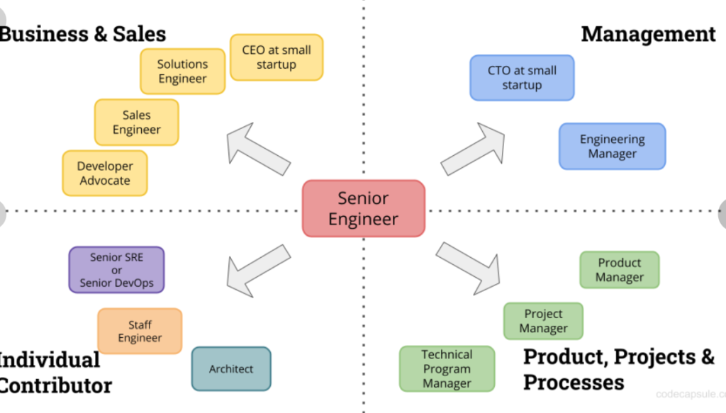 Product Management Monday: Best Practices and Strategies for Product Managers