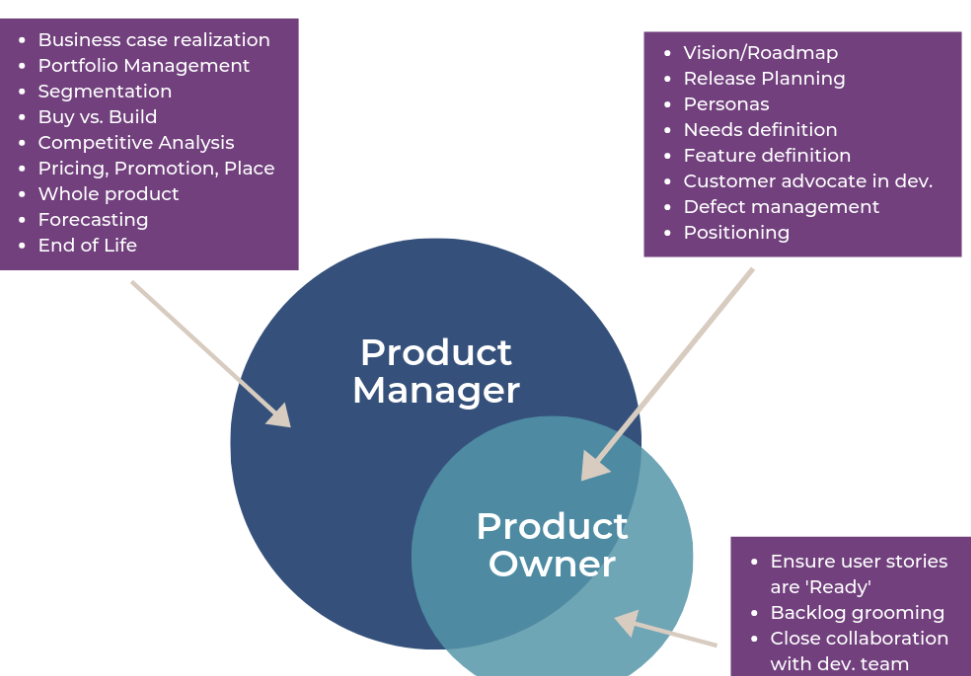 Product Management Monday: Best Practices and Strategies for Product Managers
